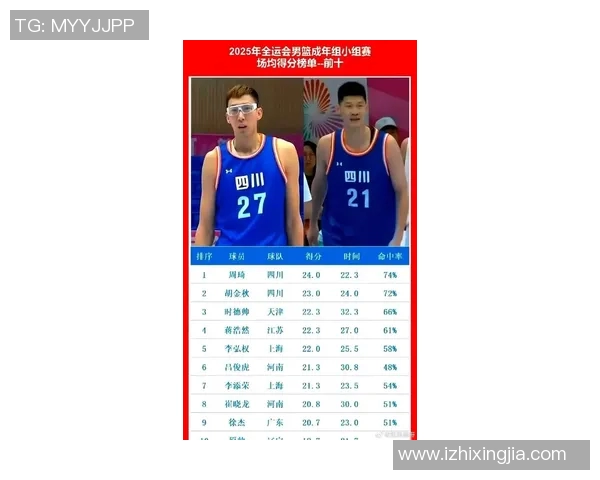 篮球配合实力大比拼北京篮球队荣登第四名榜单